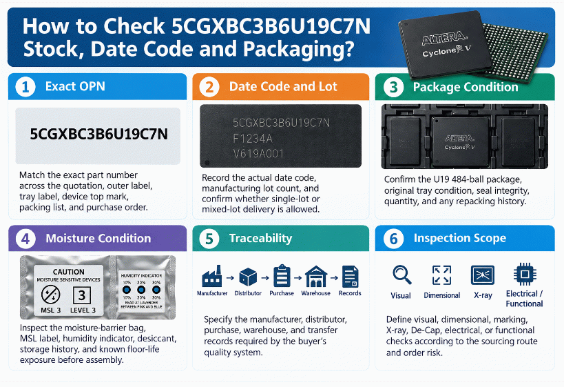 5CGXBC3B6U19C7N-2 - Melson Components 5CGXBC3B6U19C7N